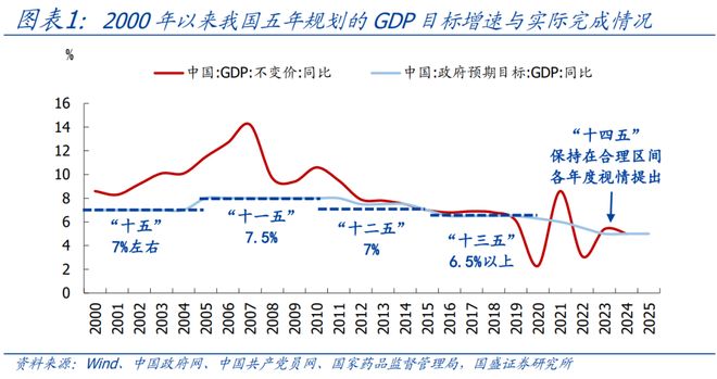 _熊园:“十五五”GDP目标——怎么定、定多少?_熊园:“十五五”GDP目标——怎么定、定多少?