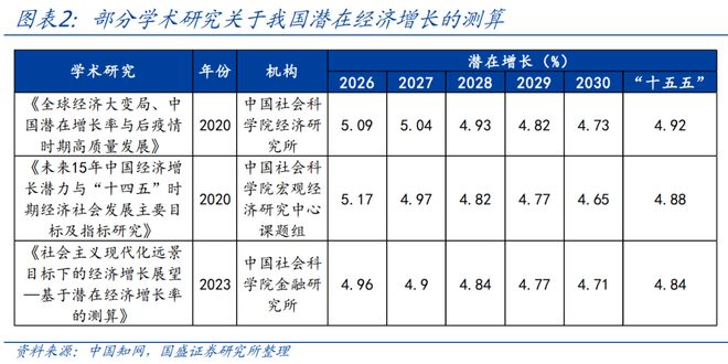 _熊园:“十五五”GDP目标——怎么定、定多少?_熊园:“十五五”GDP目标——怎么定、定多少?