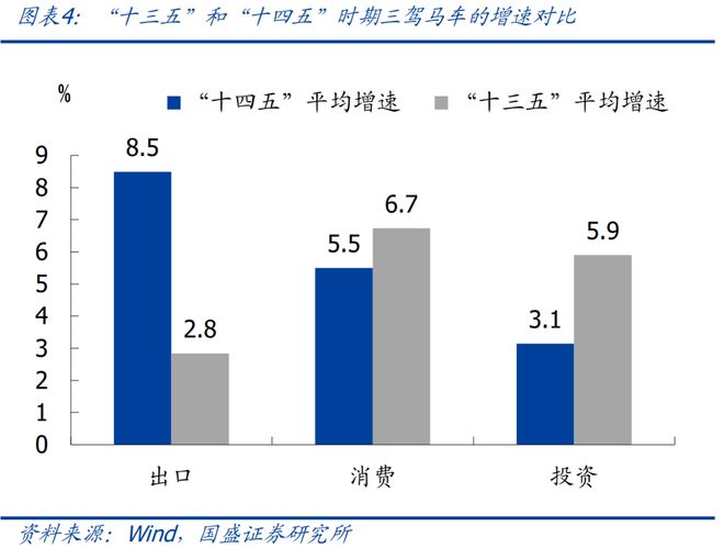 熊园:“十五五”GDP目标——怎么定、定多少?_熊园:“十五五”GDP目标——怎么定、定多少?_