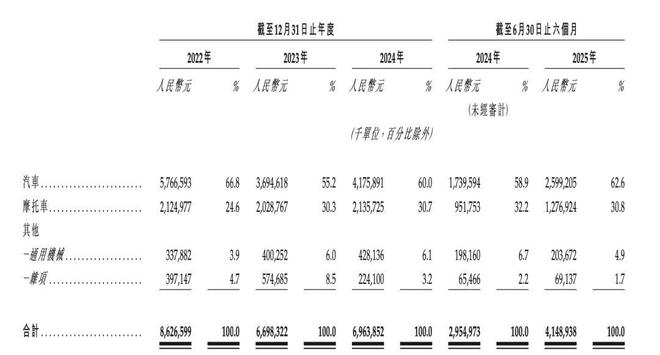 烧10亿研发却零收入,“聪明人”印奇要闯关港交所_烧10亿研发却零收入,“聪明人”印奇要闯关港交所_
