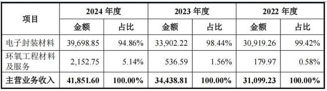 税收占财政收入比例_美国税收占收入比例_