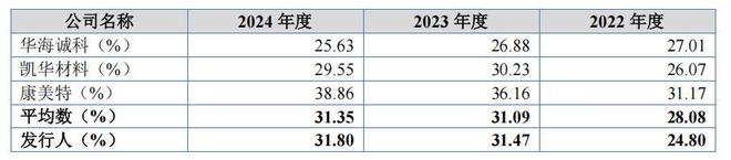 _税收占财政收入比例_美国税收占收入比例