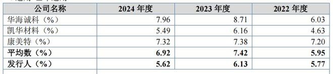 税收占财政收入比例_美国税收占收入比例_
