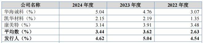 税收占财政收入比例_美国税收占收入比例_