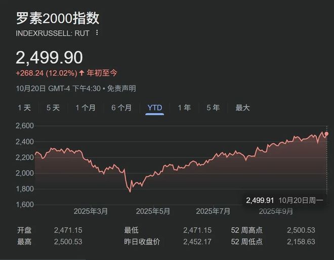 美小盘股处境喜忧参半