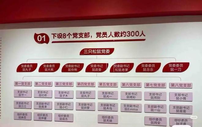 _三只松鼠员工必须起名“鼠XX”还得喊顾客主人,打工人进大厂起花名像被夺舍了_三只松鼠员工必须起名“鼠XX”还得喊顾客主人,打工人进大厂起花名像被夺舍了