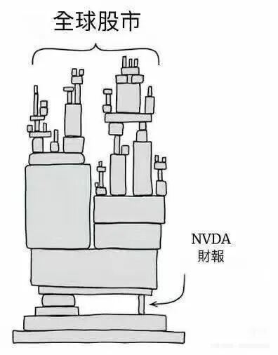 全球股市暴跌背后：美联储降息预期回落与AI泡沫质疑升温