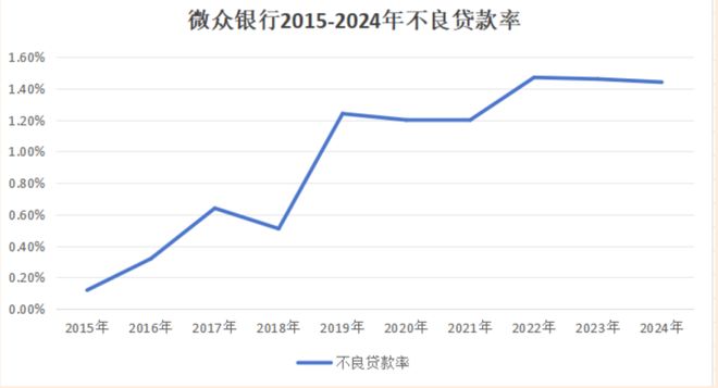_腾讯后撤，微粒贷有流量焦虑吗？_腾讯后撤，微粒贷有流量焦虑吗？
