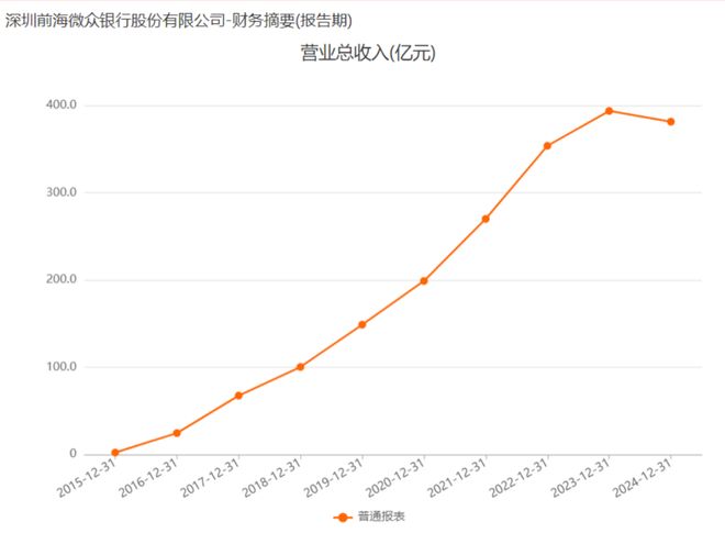 _腾讯后撤，微粒贷有流量焦虑吗？_腾讯后撤，微粒贷有流量焦虑吗？