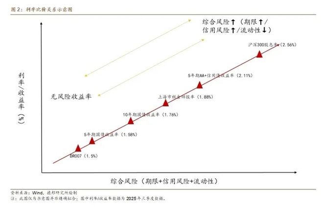 合理比价是什么意思_形成合理比价_