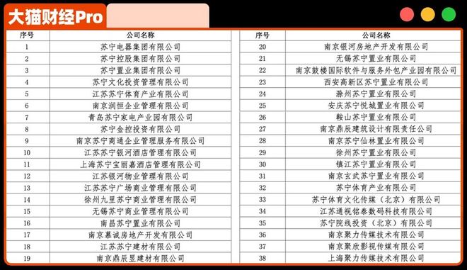 _张近东家族,资产真要清零了_张近东家族,资产真要清零了