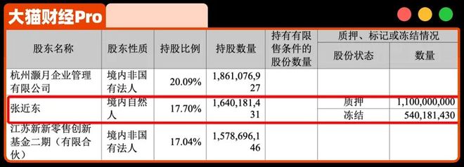 _张近东家族,资产真要清零了_张近东家族,资产真要清零了