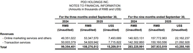 _多多拼钱变有额度了_拼多多拼钱有风险吗