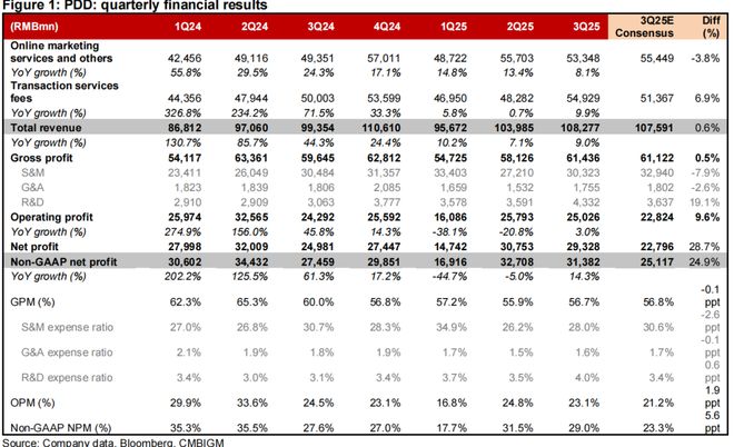 多多拼钱变有额度了_拼多多拼钱有风险吗_