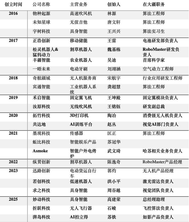 大疆人的出走与汪滔的围城_大疆人的出走与汪滔的围城_