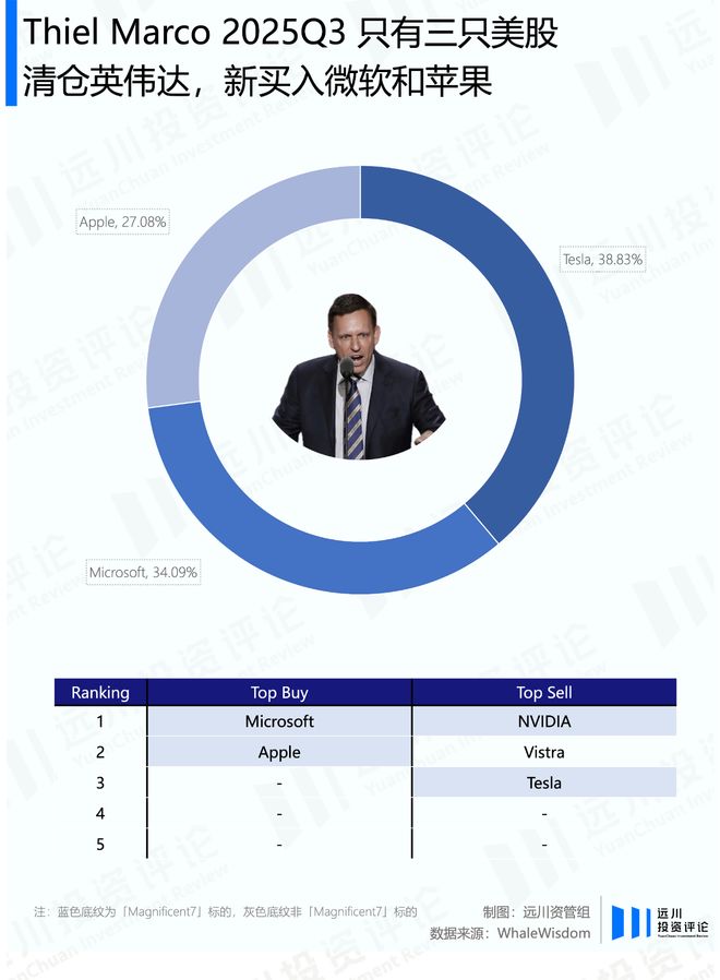 英伟达2020财年__英伟达2021年财报