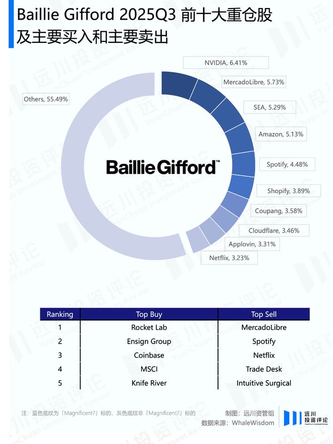 英伟达2021年财报_英伟达2020财年_