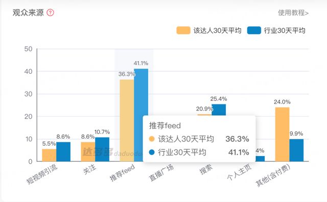 苹果官旗,没干过抖音“亲儿子”__苹果官旗,没干过抖音“亲儿子”
