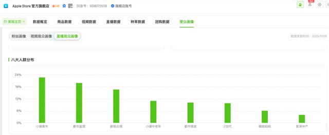 苹果官旗,没干过抖音“亲儿子”_苹果官旗,没干过抖音“亲儿子”_