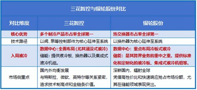 _三花智控布局,银轮股份破阵!_三花智控布局,银轮股份破阵!