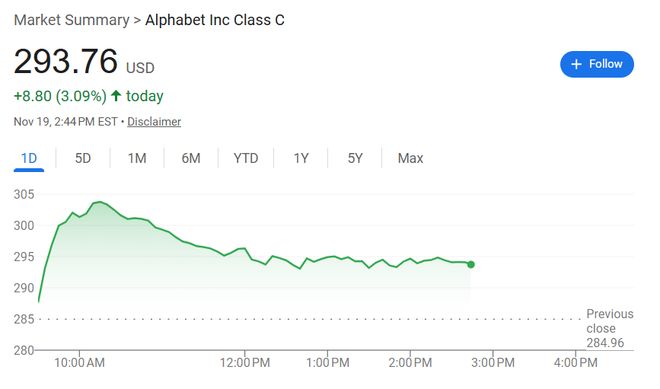 _谷歌股价上涨_谷歌股票大涨