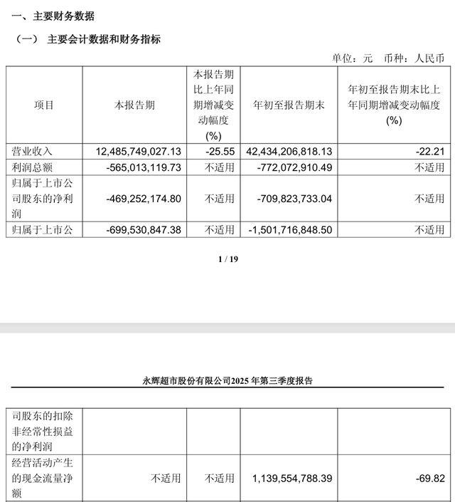 _永辉超市董事长减持_永辉超市副总裁离职