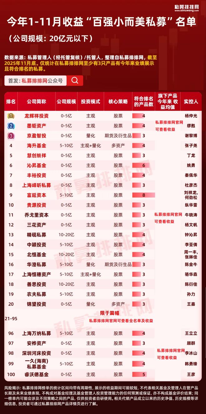 _私募投资者门槛_私募基金投资门槛