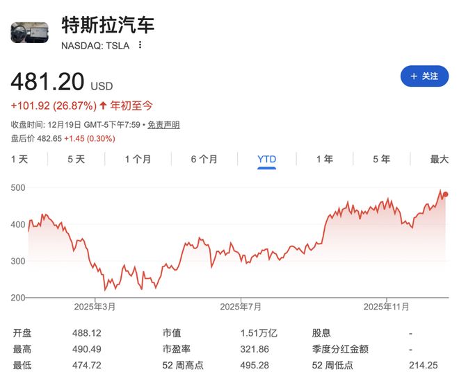 _一纸判决，千亿回归：马斯克成为史上首位7000亿美元富豪_一纸判决，千亿回归：马斯克成为史上首位7000亿美元富豪