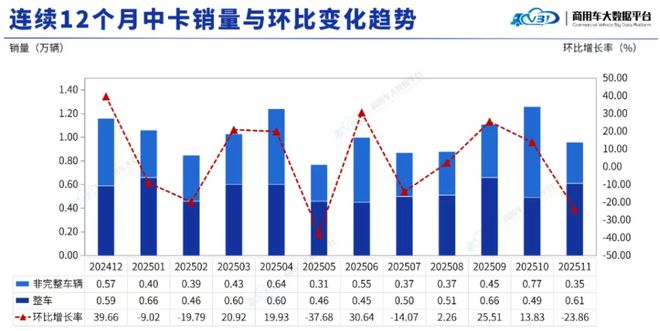 _江淮东风解放哪个好_东风卡车和江淮卡车哪个好