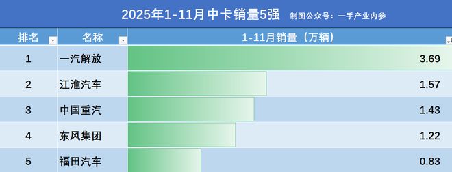 _江淮东风解放哪个好_东风卡车和江淮卡车哪个好