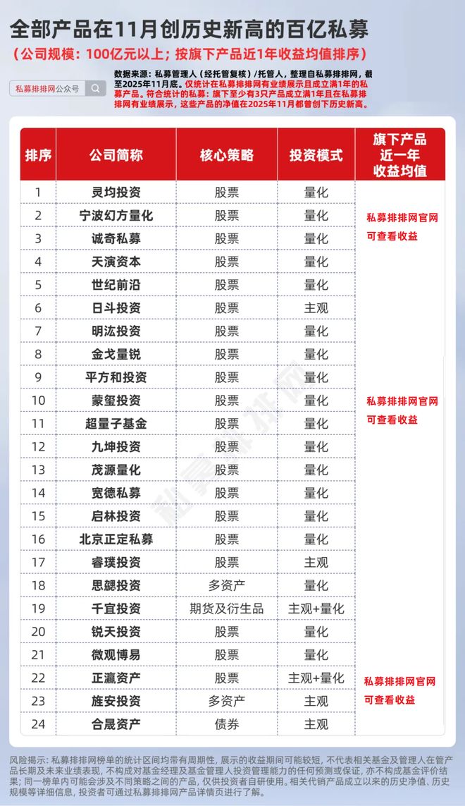 私募旗下基金__私募前十名