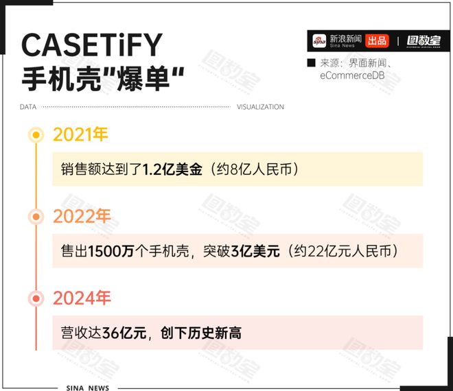 均价500元的手机壳狂卖36亿，真相扎心了__均价500元的手机壳狂卖36亿，真相扎心了