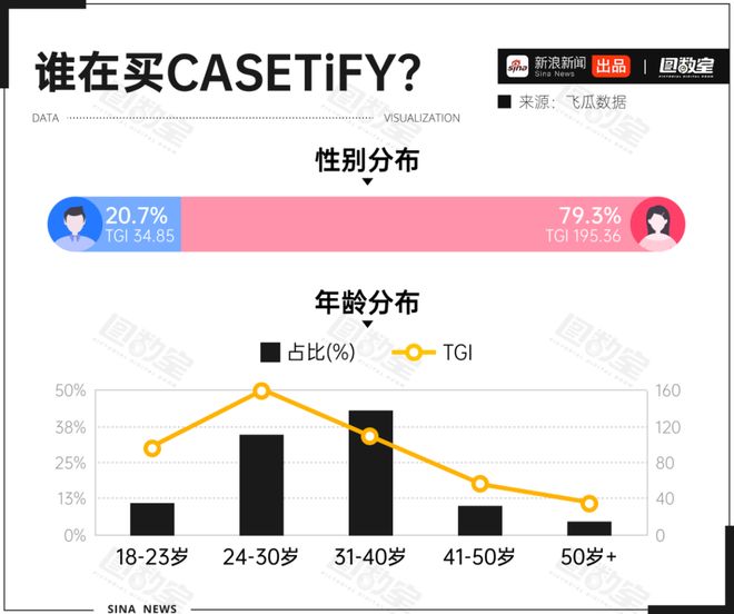 均价500元的手机壳狂卖36亿，真相扎心了__均价500元的手机壳狂卖36亿，真相扎心了