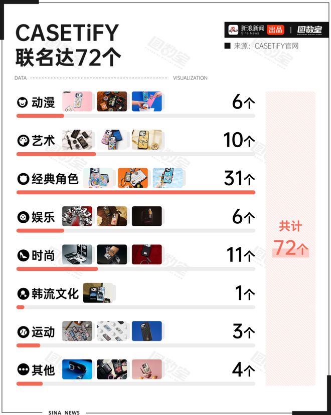 均价500元的手机壳狂卖36亿，真相扎心了_均价500元的手机壳狂卖36亿，真相扎心了_