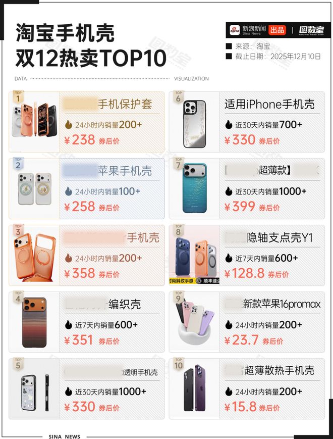 _均价500元的手机壳狂卖36亿，真相扎心了_均价500元的手机壳狂卖36亿，真相扎心了