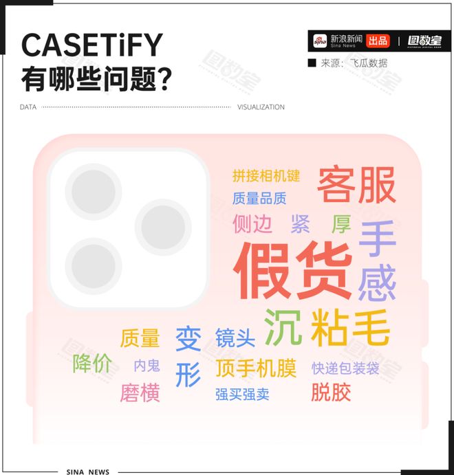 均价500元的手机壳狂卖36亿，真相扎心了_均价500元的手机壳狂卖36亿，真相扎心了_