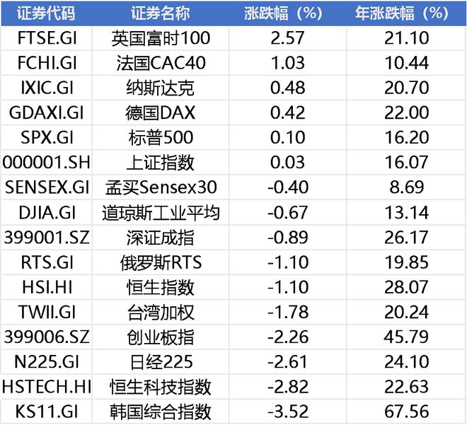 证监会支持军工板块利好_监管转型证监会_