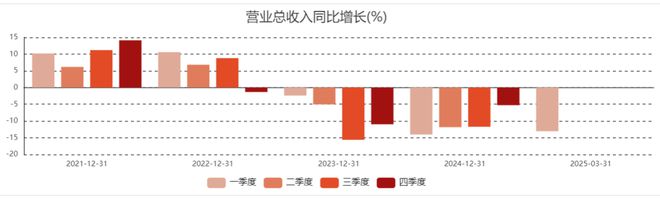 _平安银行近况_平安银行近期状况