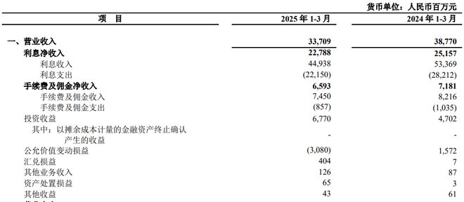 _平安银行近况_平安银行近期状况