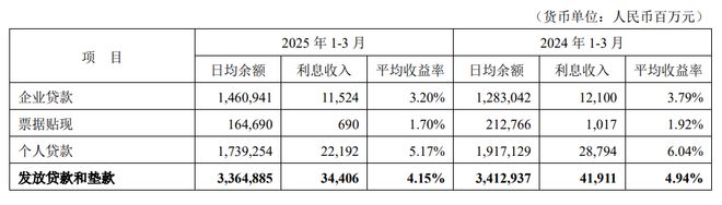 平安银行近期状况__平安银行近况