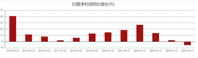_平安银行近期状况_平安银行近况