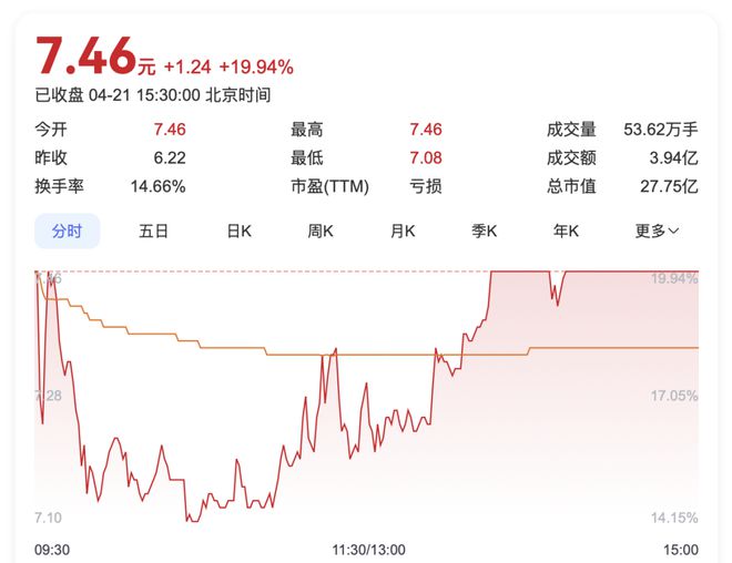 七连亏的琏升科技，要控股兴储世纪继续补链