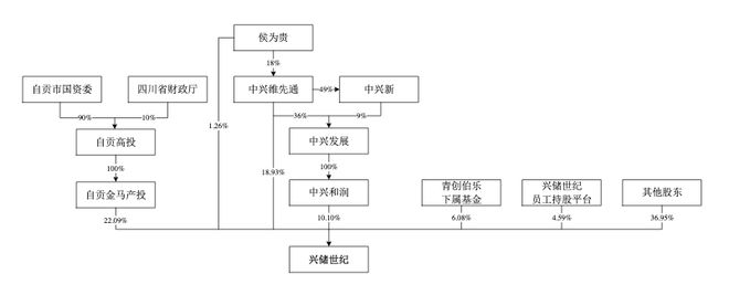七连亏的琏升科技，要控股兴储世纪继续补链_七连亏的琏升科技，要控股兴储世纪继续补链_
