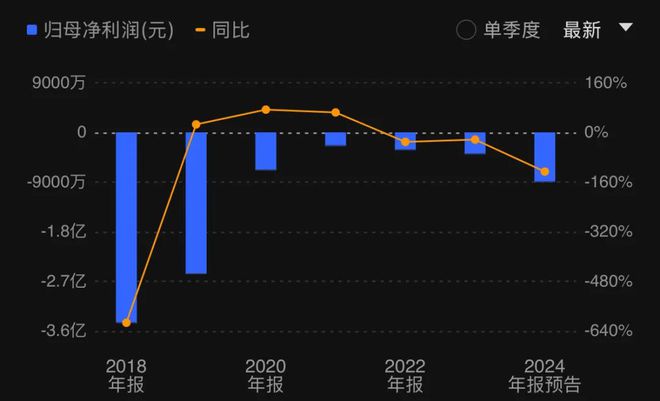 七连亏的琏升科技，要控股兴储世纪继续补链_七连亏的琏升科技，要控股兴储世纪继续补链_