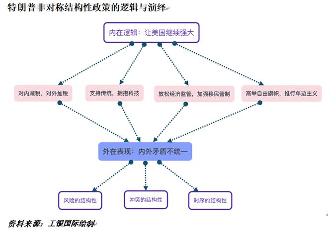 特朗普说中国什么了_特朗普对于中国来说是国运吗_