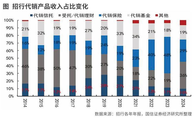 财富管理市场新格局：银行、券商和互联网三分天下