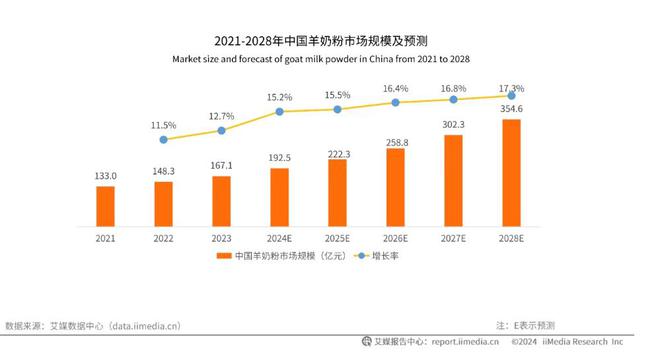 澳优奶粉是羊奶还是牛奶__澳优奶粉是羊奶粉吗
