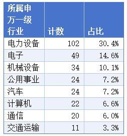 _华为风暴时刻_华为投资暴风影音