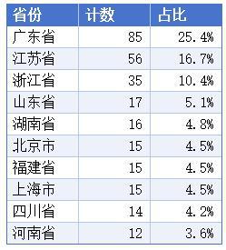 华为投资暴风影音_华为风暴时刻_