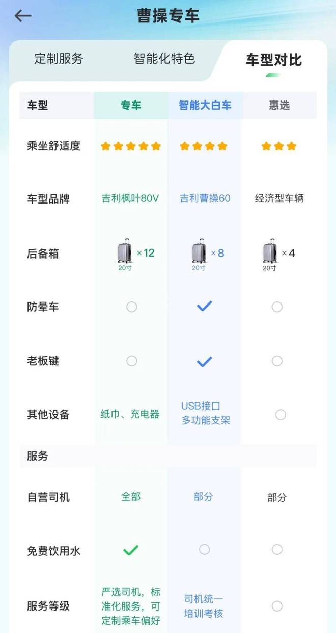 曹操出行“流血上市”，逃不过为高德、百度“做嫁衣”_曹操出行“流血上市”，逃不过为高德、百度“做嫁衣”_